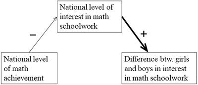 Gender Differences in the Interest in Mathematics Schoolwork Across 50 Countries